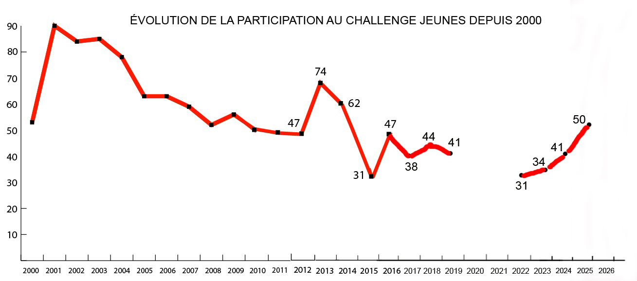 evo le pape 2023