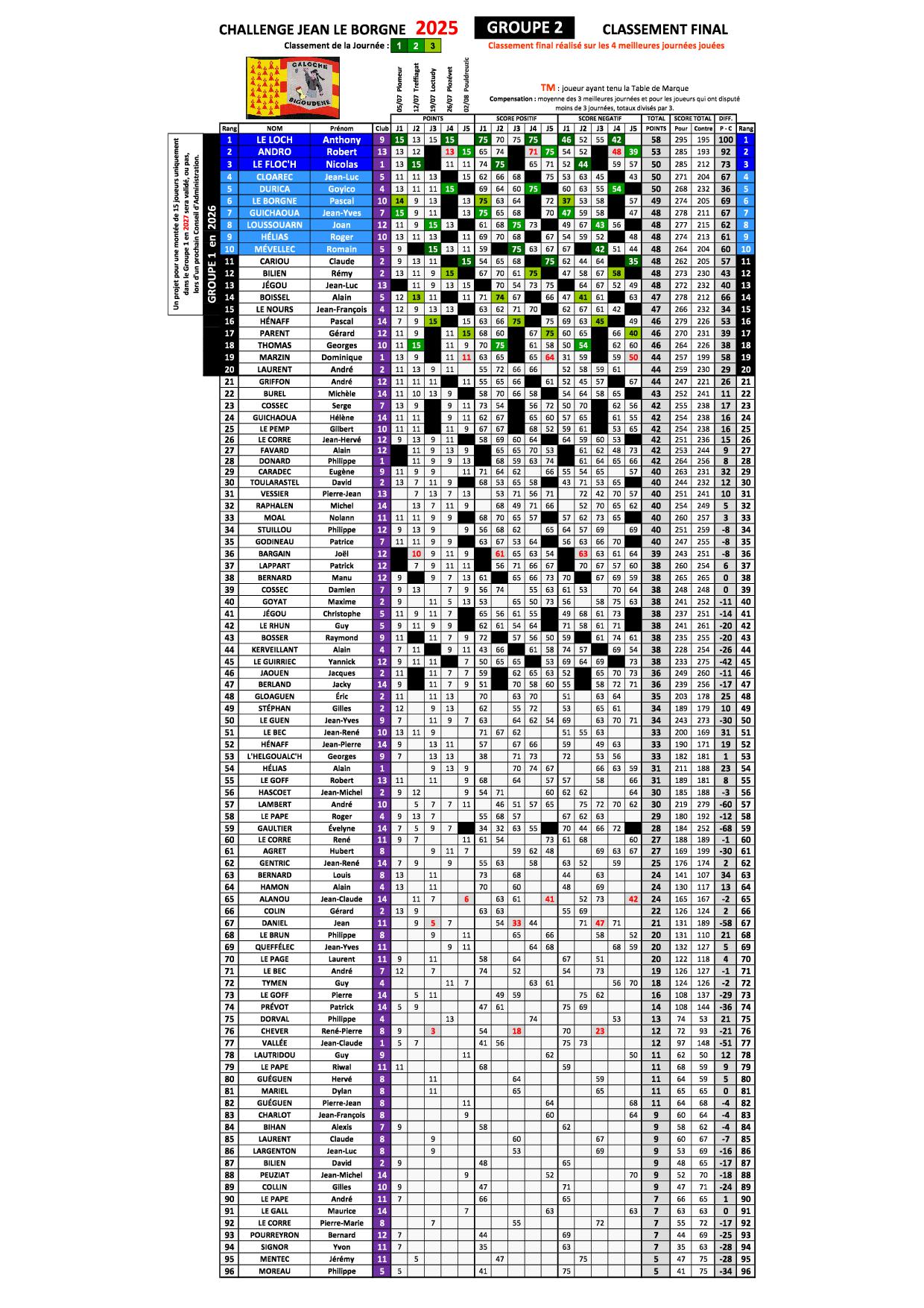 final g2 2025