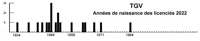 age TGV