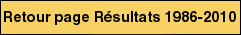 rsultats 1986-2010