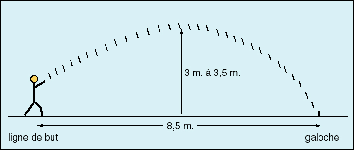 schmae lanc galoche