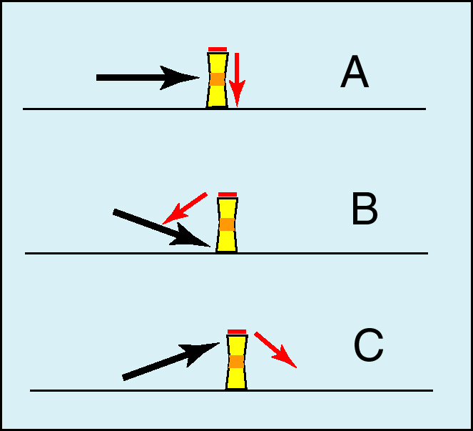 schma dgalochage