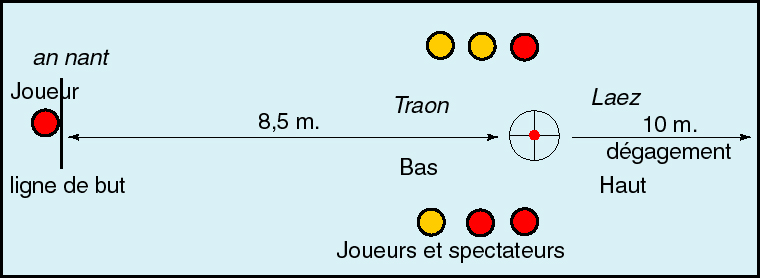 schma terrain de galoche