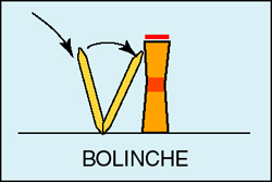 galoche bolinche