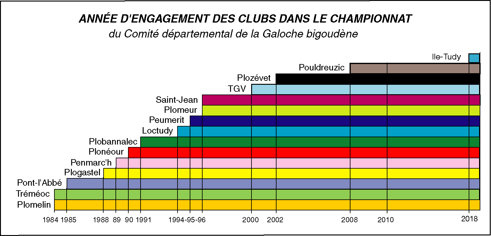 anne cration clubs