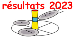 r�sultats 2023