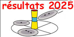 rsultats 2025